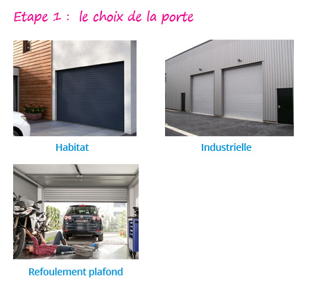 Portes de garage à enroulement